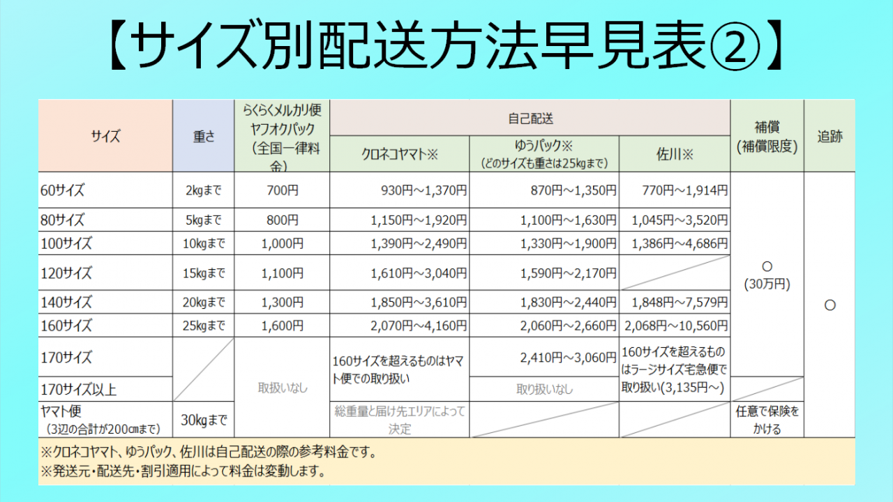 ss様ご確認用です Yahoo!フリマ（旧）+industriasmorenoymoreno.com