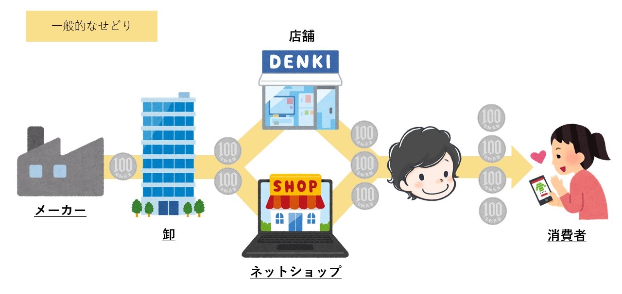 卸・メーカー仕入れとは？｜0から始めるせどり初心者ブログ教室