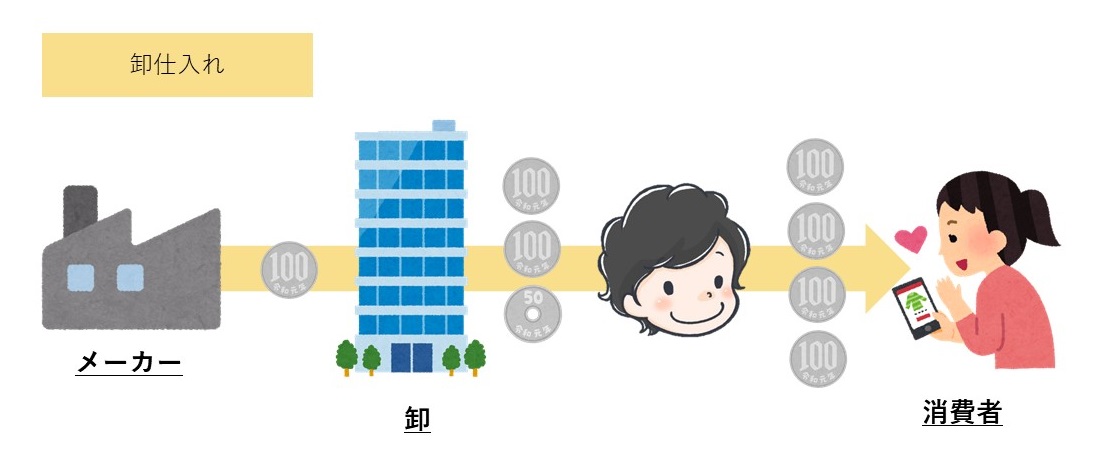 卸・メーカー仕入れとは?|0から始めるせどり初心者ブログ教室